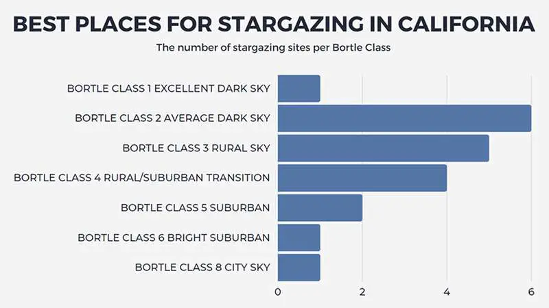 best places for stargazing in california stats