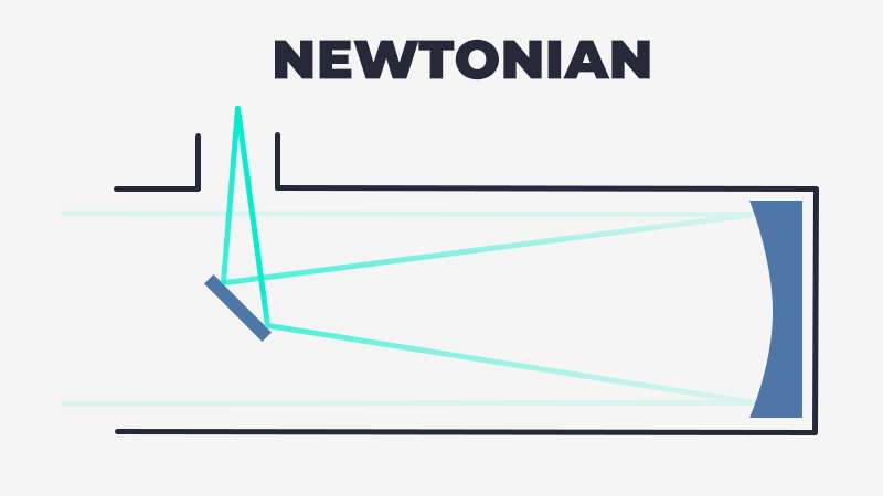 Newtonian