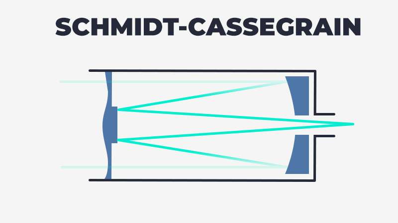 Telescope newton store vs schmidt cassegrain