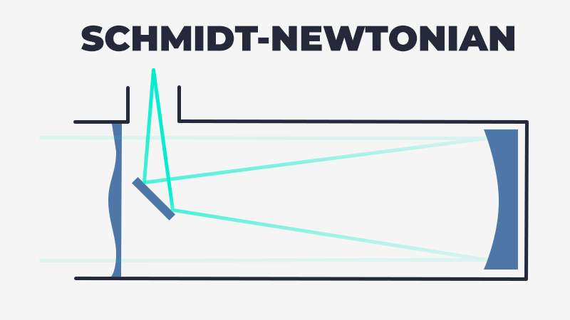 Schmidt newtonian hot sale telescope