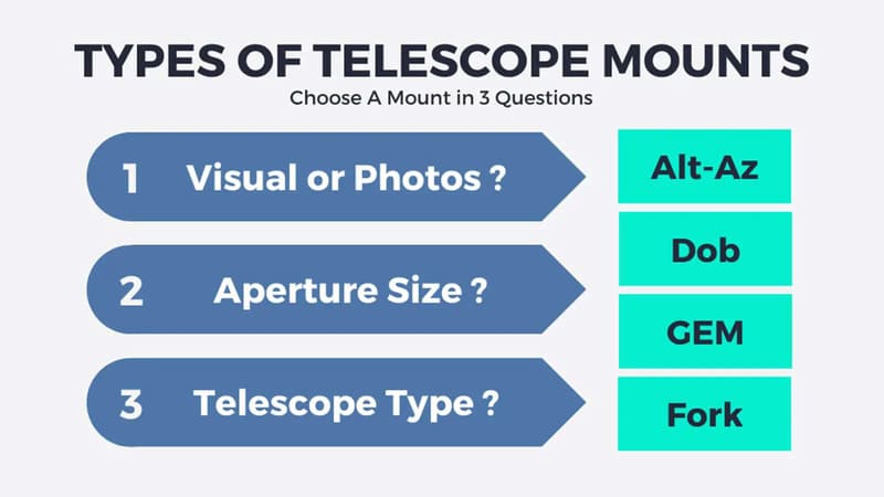types of telescope mounts