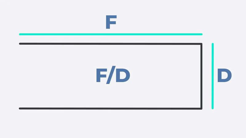 What is Focal Ratio on a Telescope