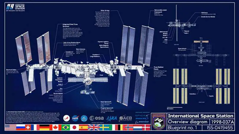 International Space Station 2