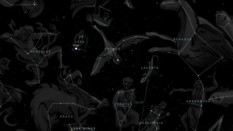 Why Do Constellations Not Change