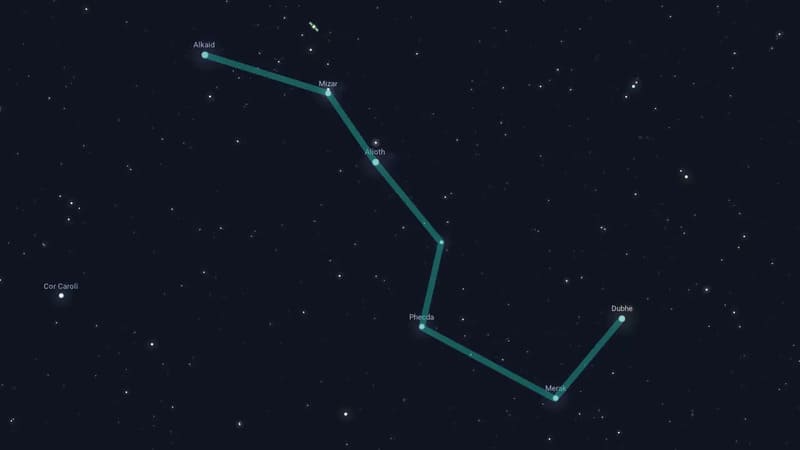 can everyone on earth see the big dipper