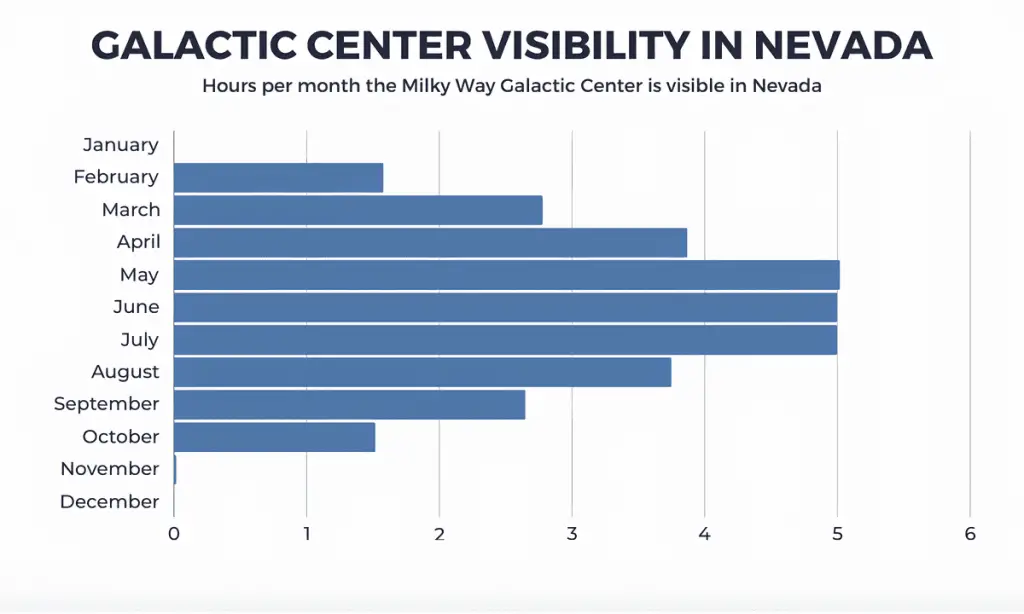 Galactic Center Visibility in Nevada