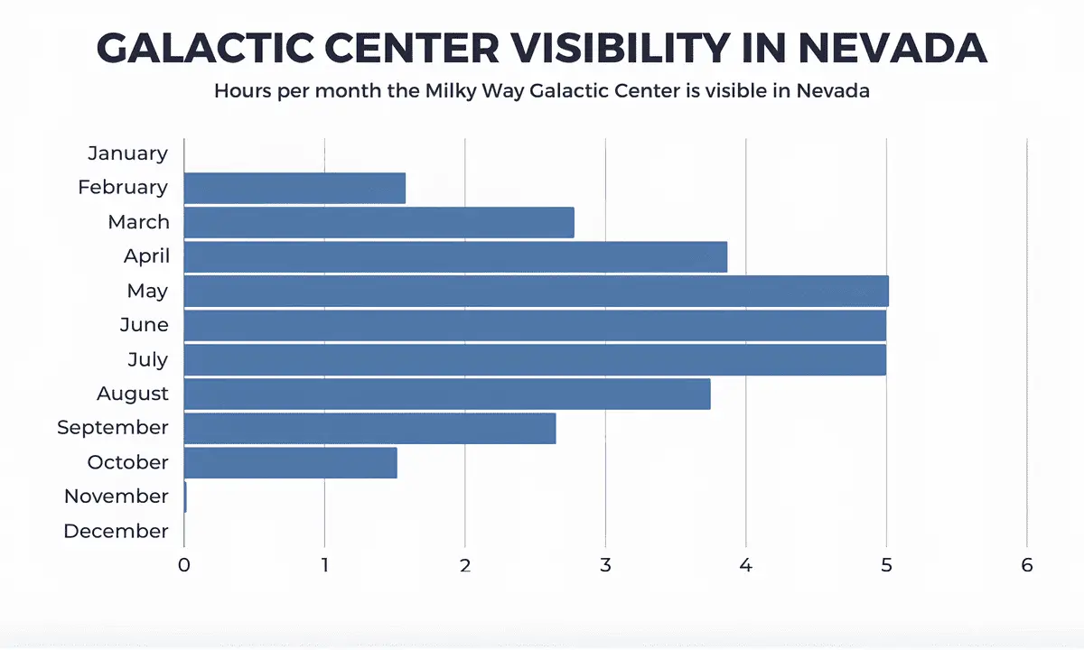 Galactic Center Visibility Calendar 2024 Daune Eolande