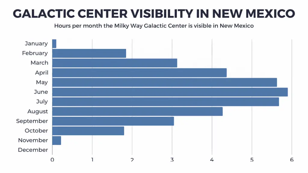 When can you see the Milky Way in New Mexico