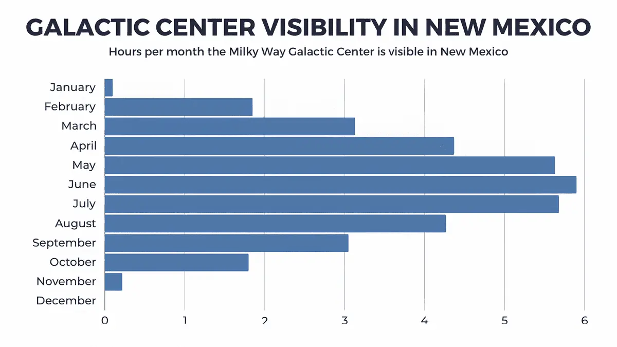 When can you see the Milky Way in New Mexico